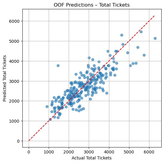 Single game project screenshot