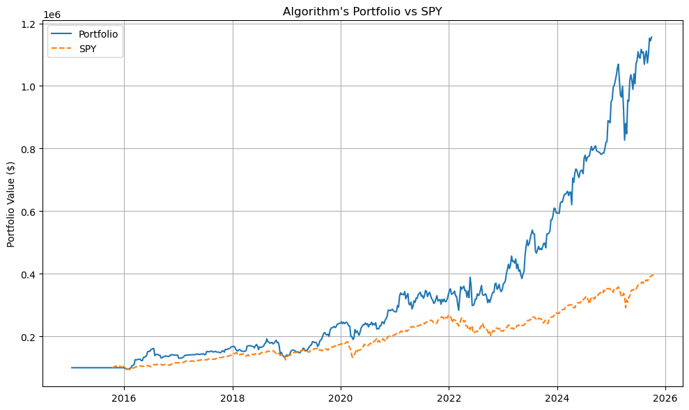 Trading bot screenshot